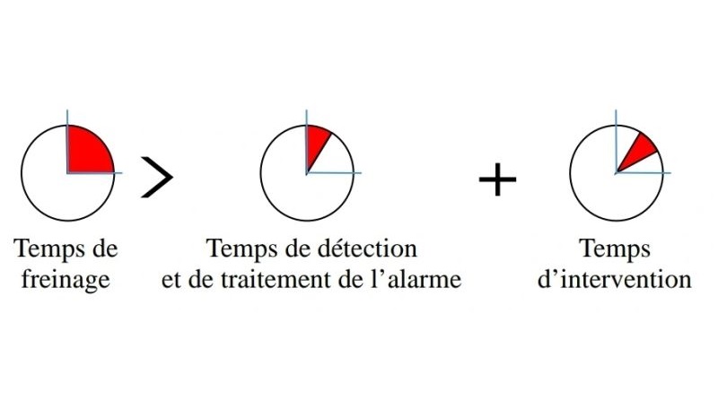 La cyberdéfense, c'est l'art de gagner du temps